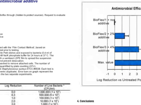 Antimicrobial Silver Ion jewelry